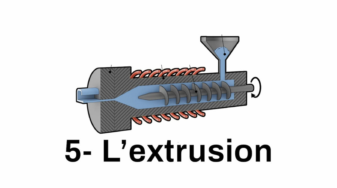 Extrusion